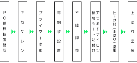 フロー図