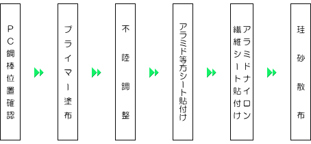 フロー図