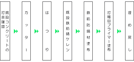 フロー図