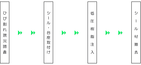 フロー図