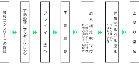 フロー図