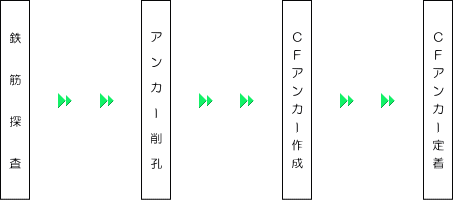 フロー図