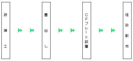 フロー図