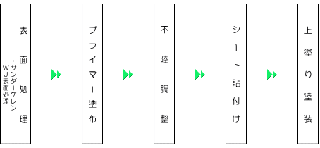 フロー図