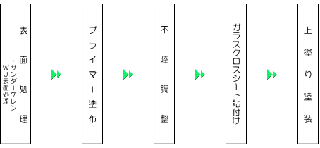 フロー図