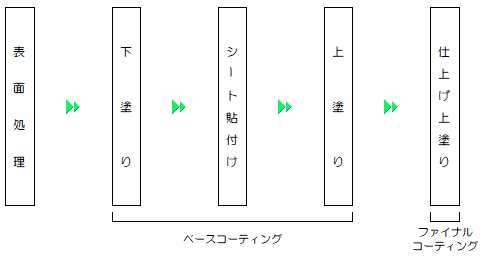 フロー図