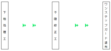 フロー図