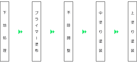 フロー図