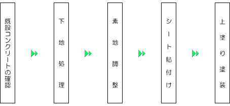 フロー図