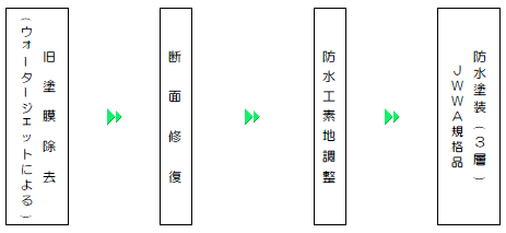 フロー図