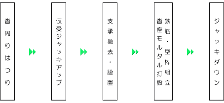 フロー図