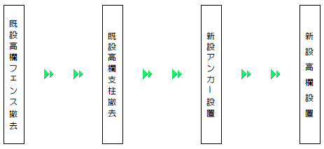 フロー図