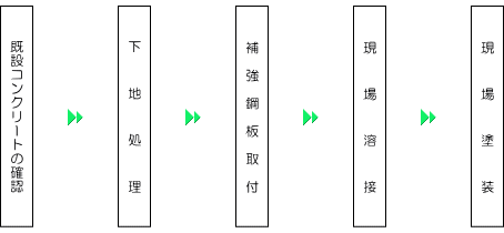 フロー図