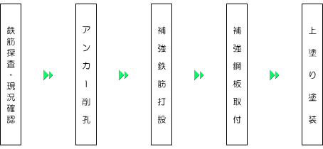 フロー図