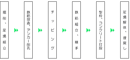 フロー図