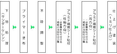 フロー図