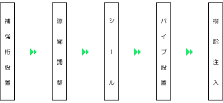 フロー図