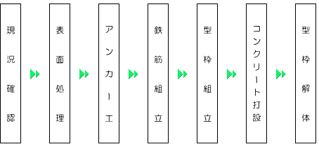 フロー図