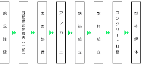 フロー図