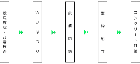 フロー図