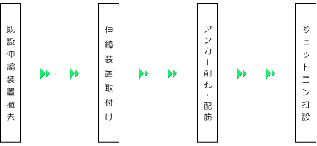 フロー図