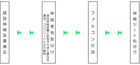 フロー図