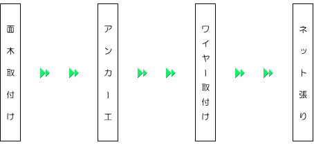 フロー図