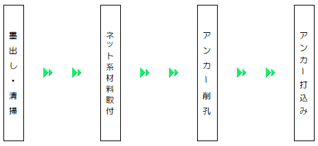 フロー図