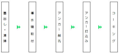 フロー図