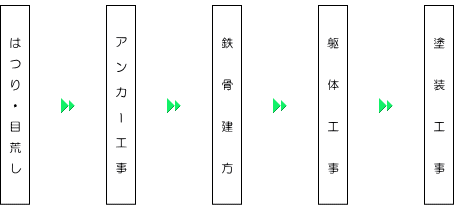 フロー図