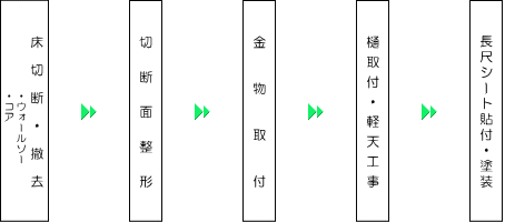 フロー図