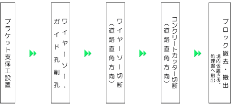 フロー図