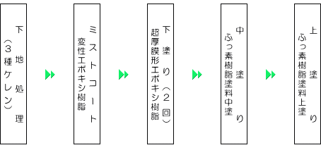 フロー図