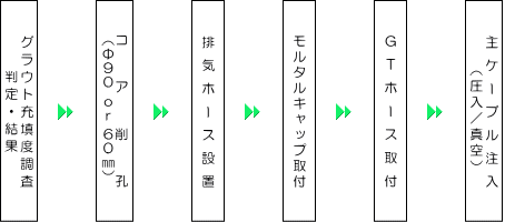 フロー図