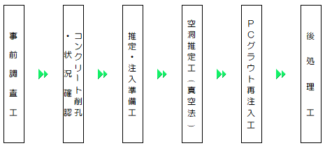 フロー図