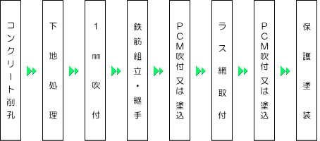 フロー図