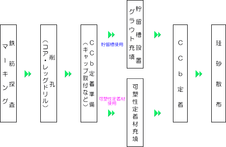 フロー図