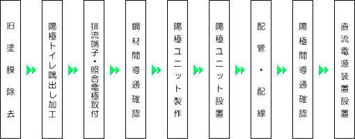 フロー図