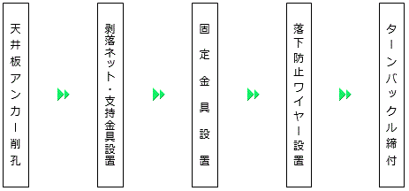 フロー図