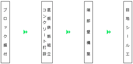 フロー図