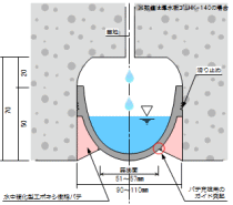 ウォーターガイド工法