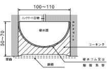 線導水材