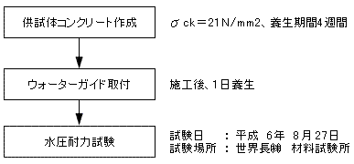 試験フロー